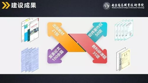 計算機與軟件學(xué)院提前招生專業(yè) 計算機軟件技術(shù)開發(fā)