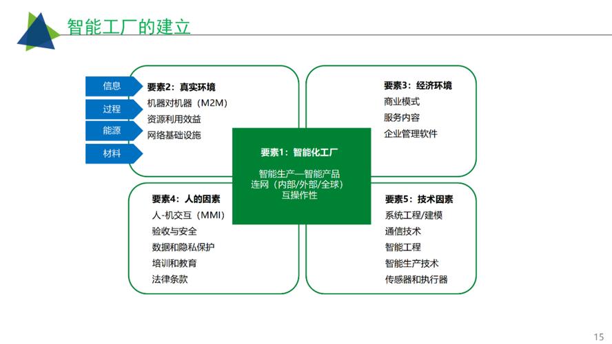 工業互聯網驅動下的智慧工廠建設路徑